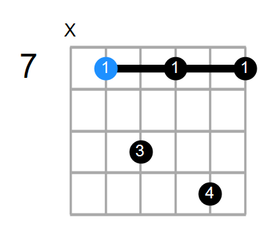 E7sus4 Chord